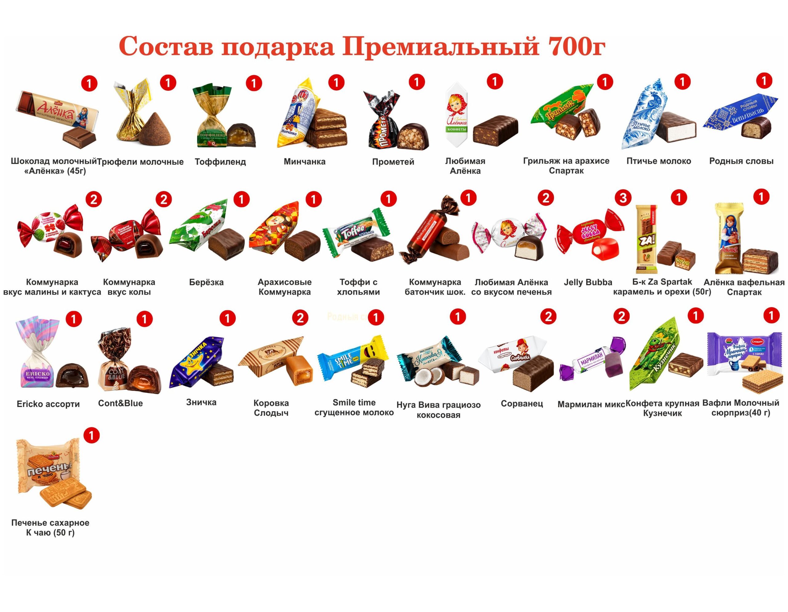 №3 СКАНДИНАВИЯ 700 грамм новогодний подарок премиальный — изображение 2