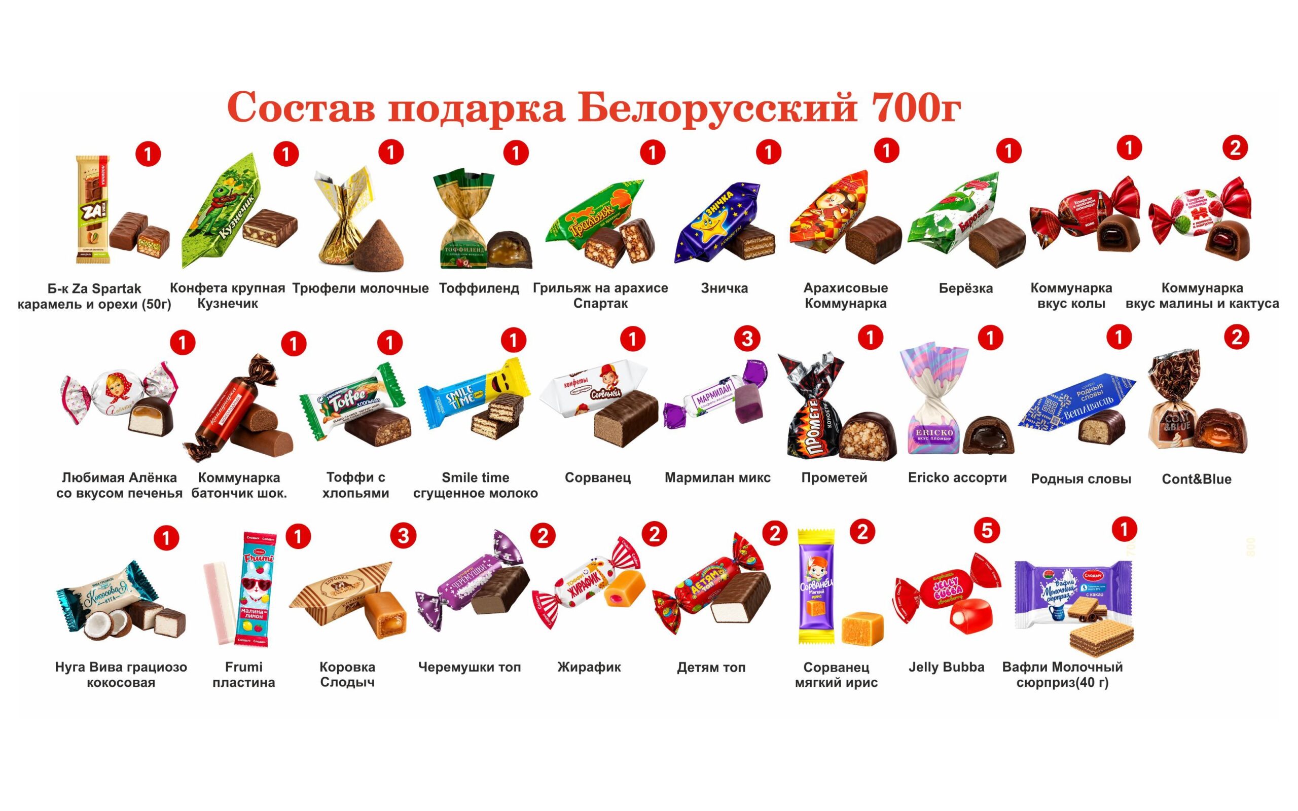 №3 СКАНДИНАВИЯ 700 грамм новогодний подарок белорусский — изображение 2