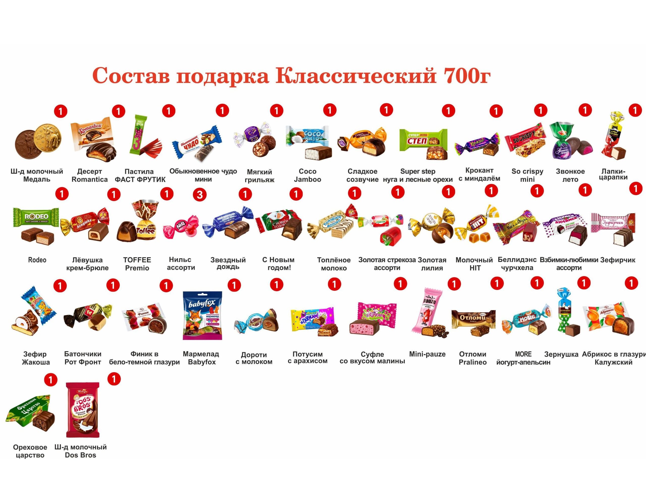 №3 СКАНДИНАВИЯ 700 грамм новогодний подарок классический — изображение 2